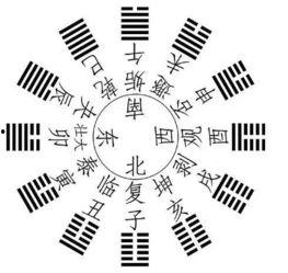 每月对应八卦,每月运势揭秘